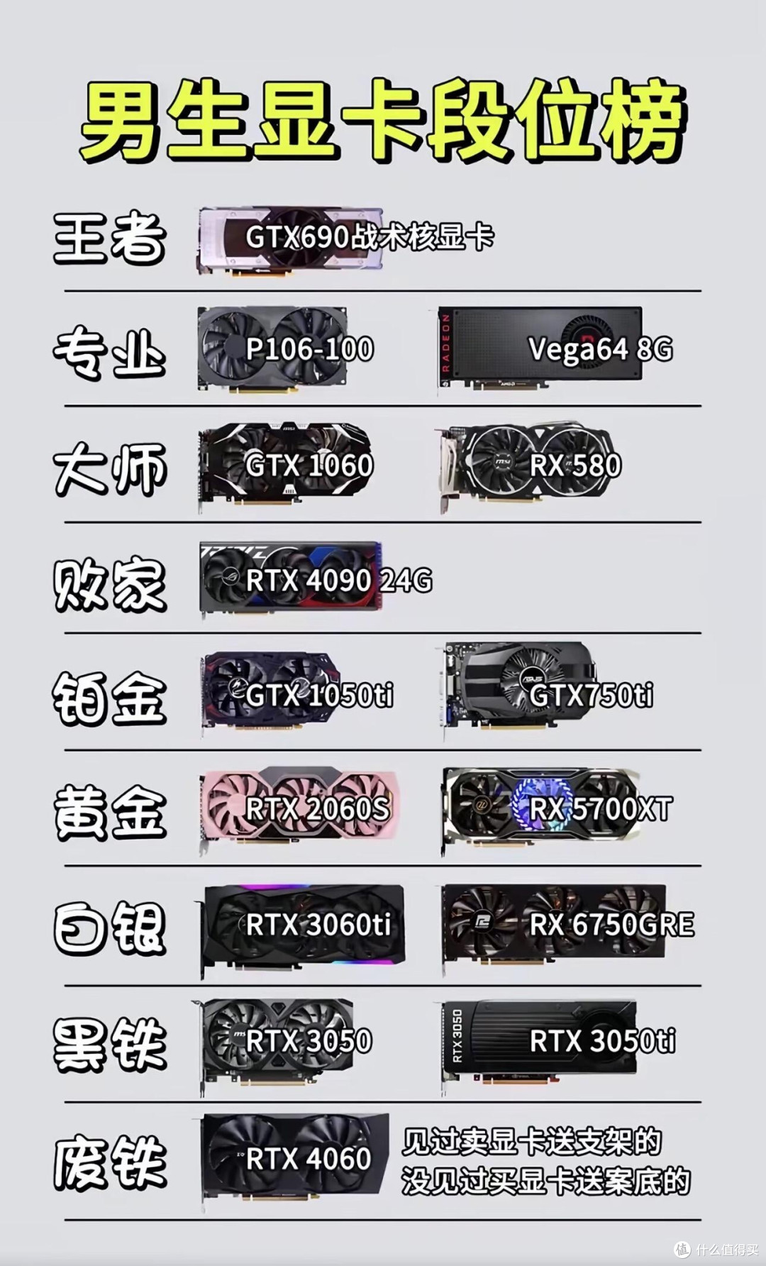 男生专属显卡段位排行榜，圈内人才能看懂的梗
