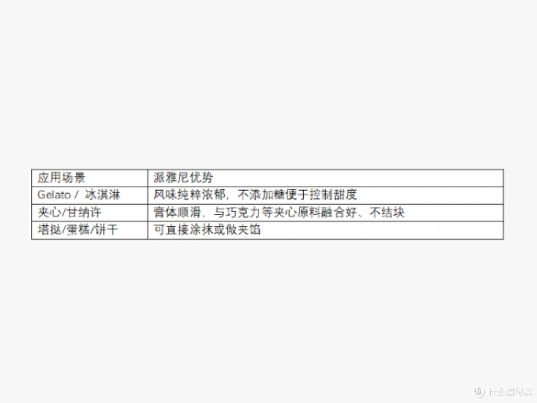 进口开心果膏选购不踩雷：认准产区和配料表后我最终留在了这一款