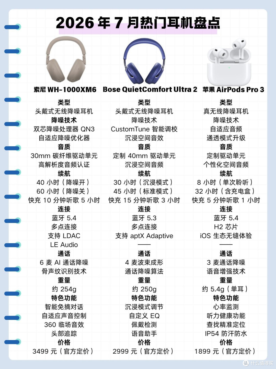三款万元级降噪旗舰横评，头戴和入耳差别一目了然