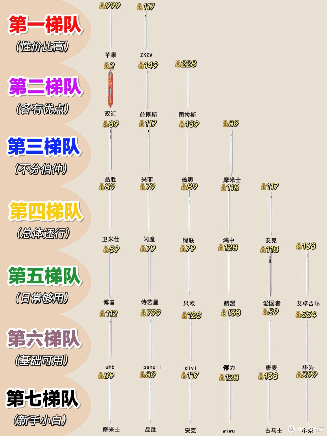 电容笔分层榜单整理完毕,别再盲目乱选