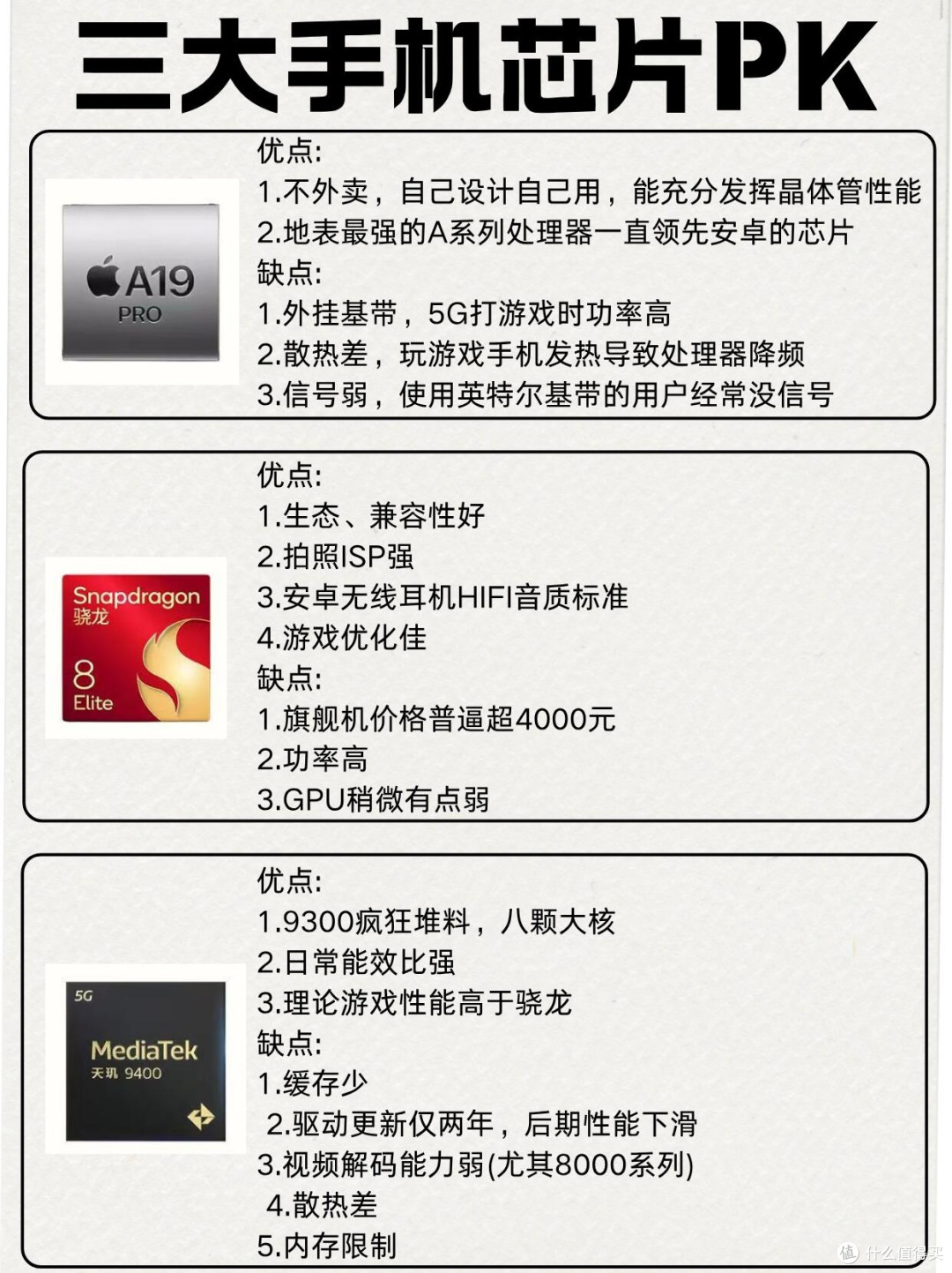 三大旗舰芯片深度拆解,换机再也不会踩坑