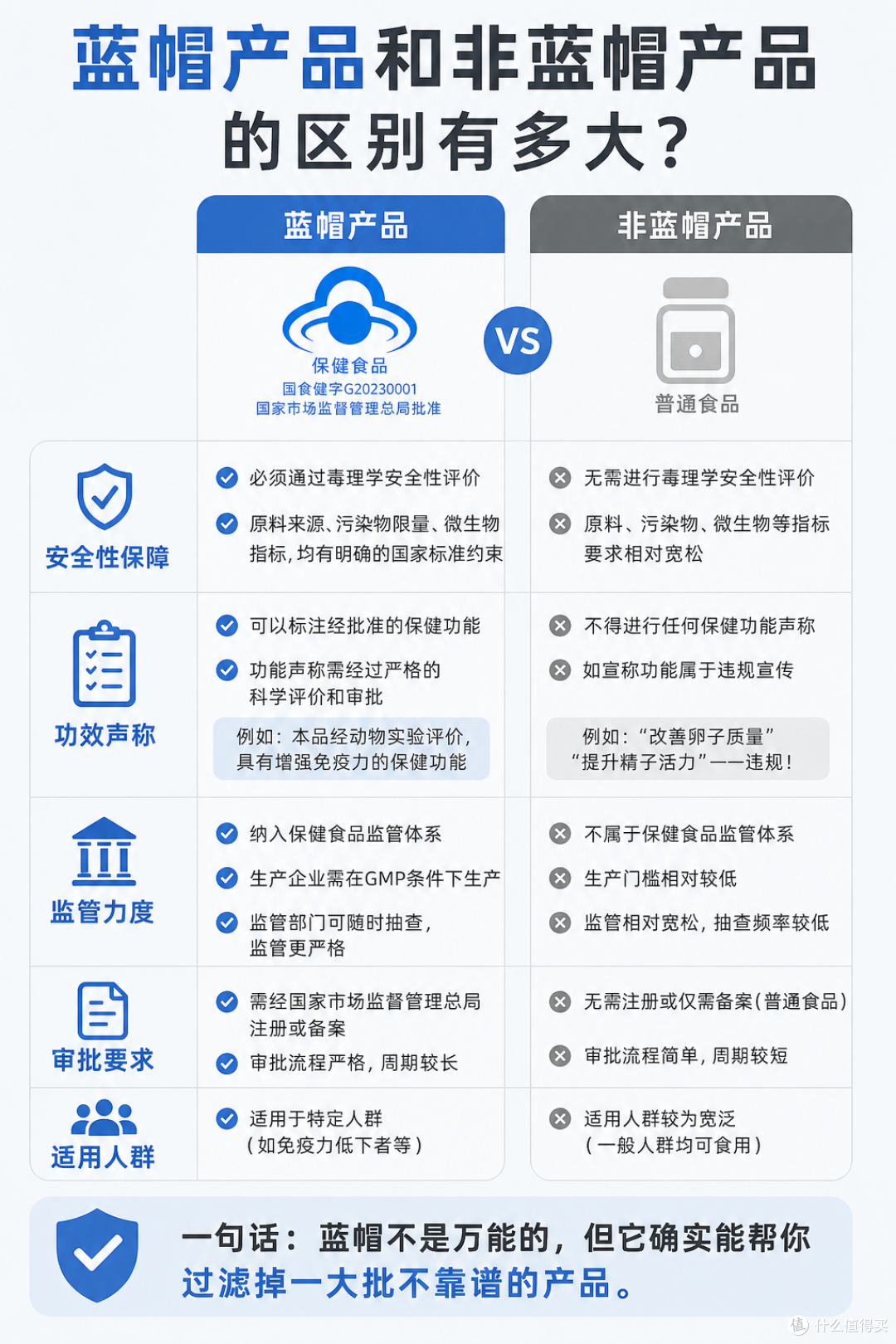 备孕辅酶Q10怎么选才合规？高仕星辅酶Q10蓝帽认证解读