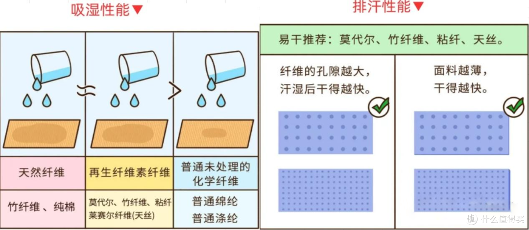 男士内裤的正确穿法!几块钱的男士内裤能穿吗?不勒裆内裤怎么选