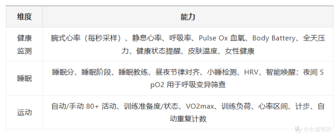 一条"什么也看不见"的手环,佳明为什么现在才做?