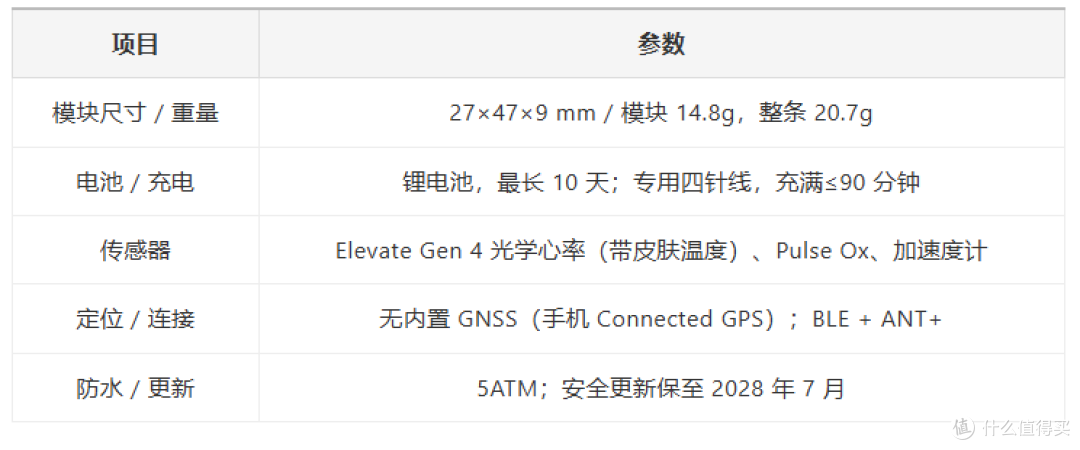 一条"什么也看不见"的手环,佳明为什么现在才做?