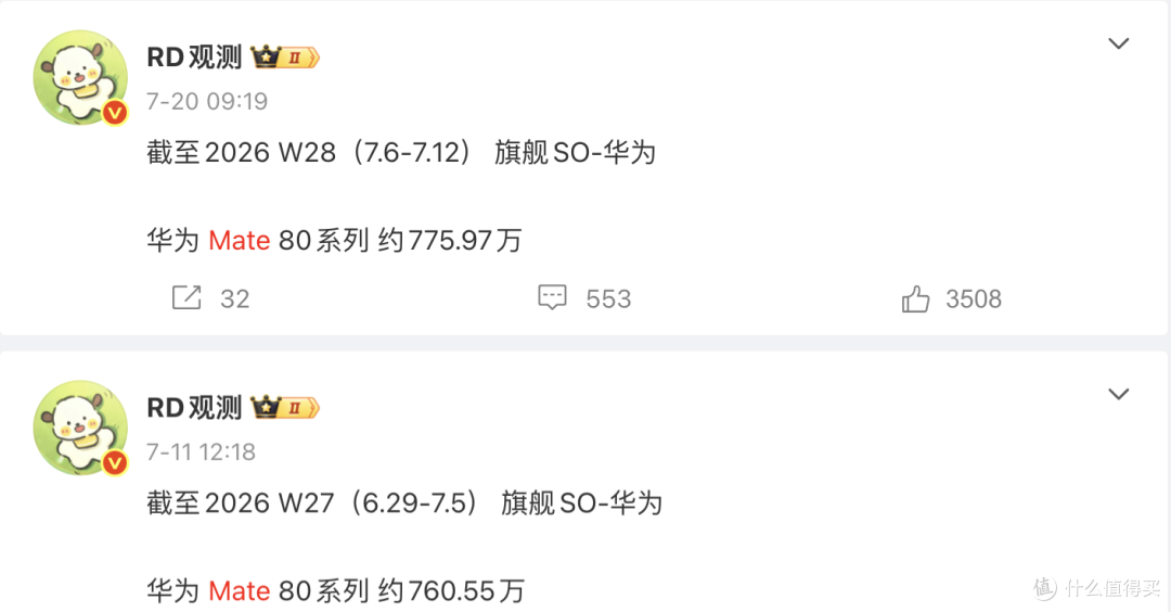 2026年华为手机畅销榜排名:华为Nova15排名第三,最强王者诞生!