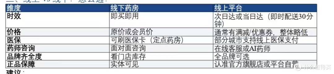 盐酸氨溴索哪个用的好?