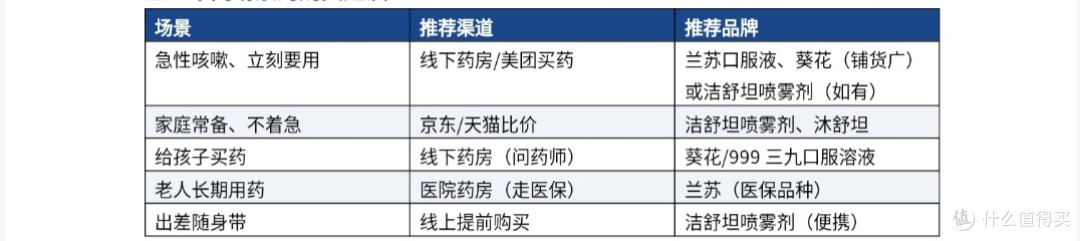 盐酸氨溴索哪个用的好?