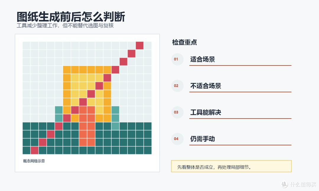 做颗粒积木画之前,图纸生成能减少哪些返工