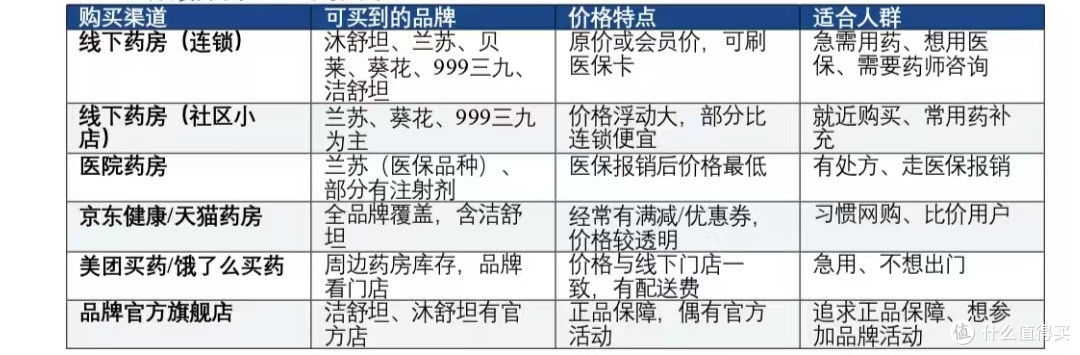 盐酸氨溴索哪个用的好?