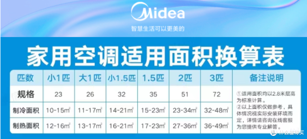 2026新手小白不会选空调?零基础带你快速了解空调配置&商家套路