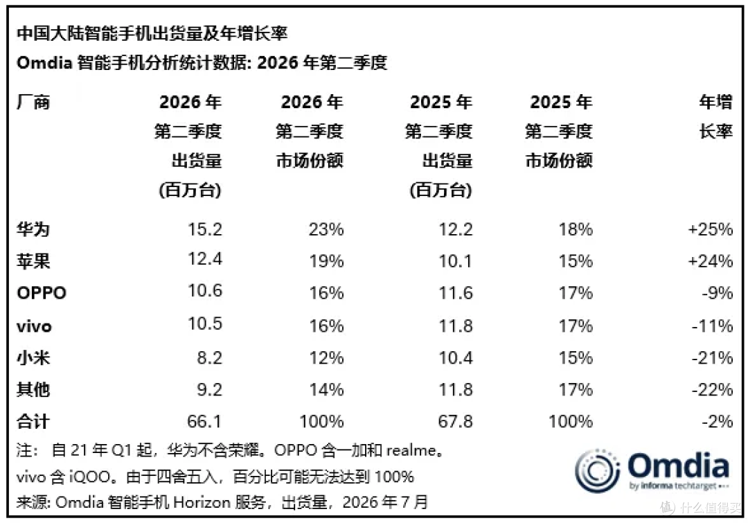 【图吧杂谈】为什么垃圾佬更喜欢捡二手华为？