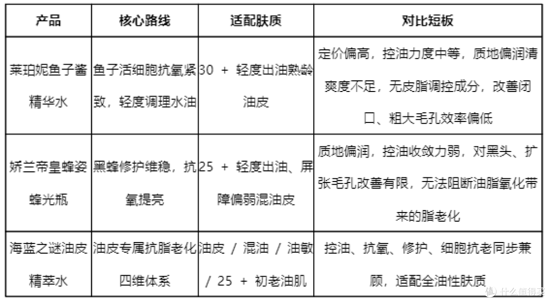 2026年 25 + 油皮精华水怎么选?控油抗老兼顾,直击脂老化