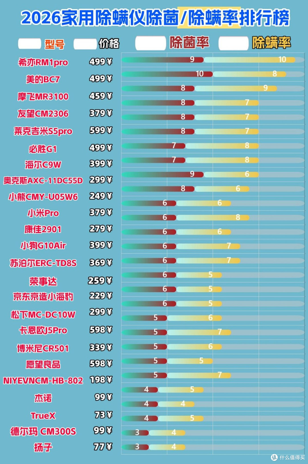 热风除螨仪哪个牌子好用?盘点除螨仪十大品牌排名!