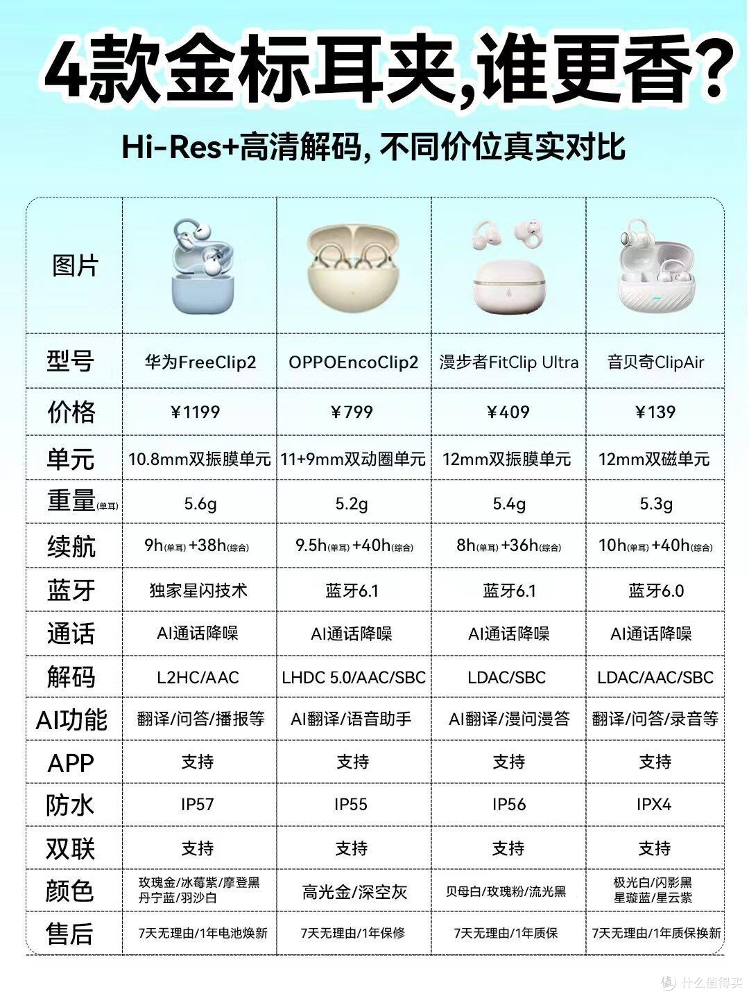 四款金标耳夹横向测评，价位跨度很大别乱选