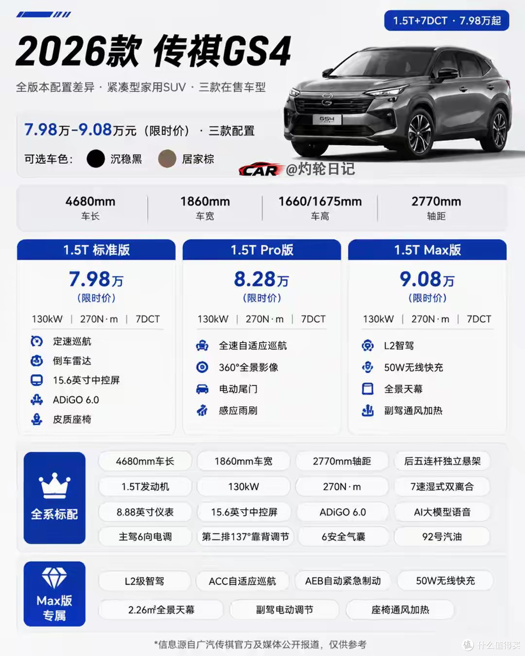 7.98万的传祺GS4,是价格屠夫还是诚意之作?这价格太狠了!