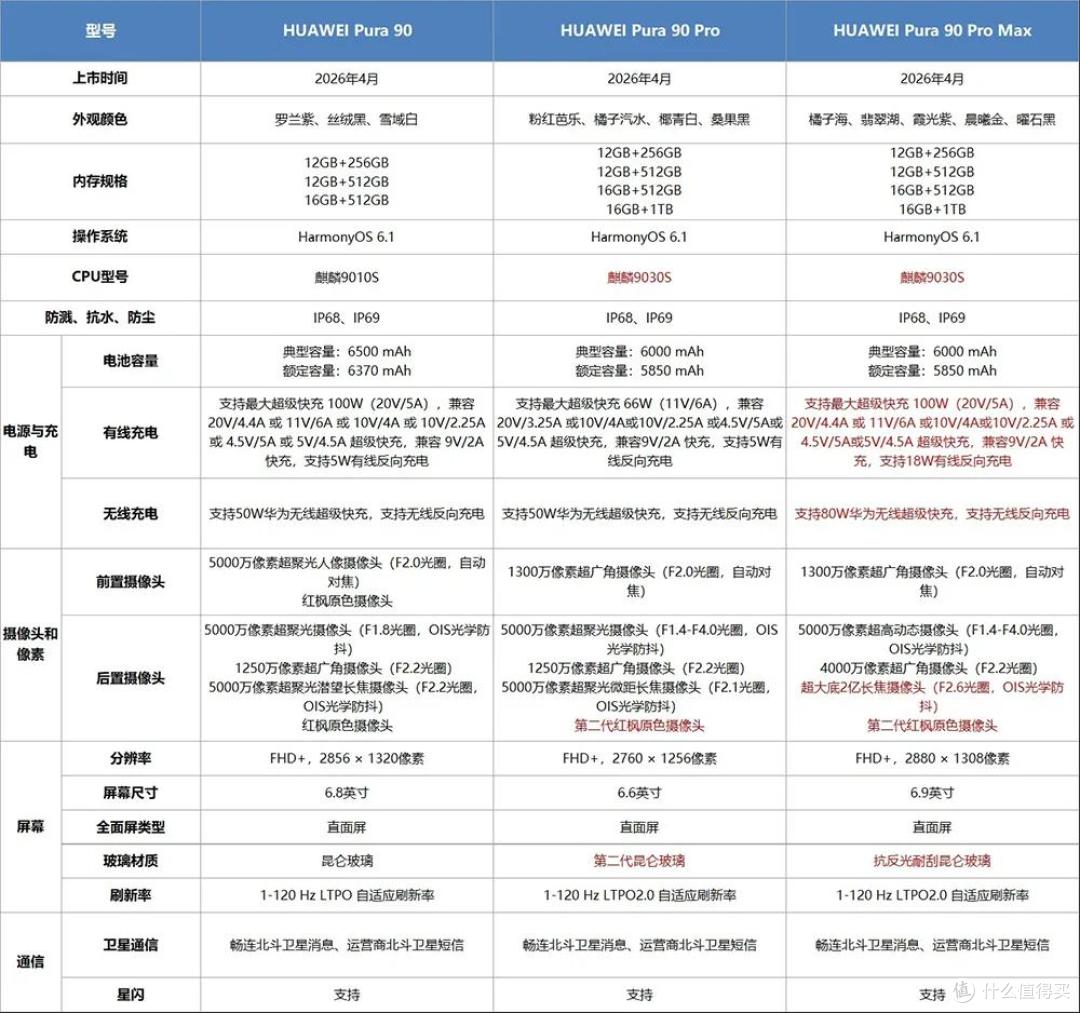 余承东科普屏幕抗反光,手机无需贴膜,苹果三星纳闷还有这回事?