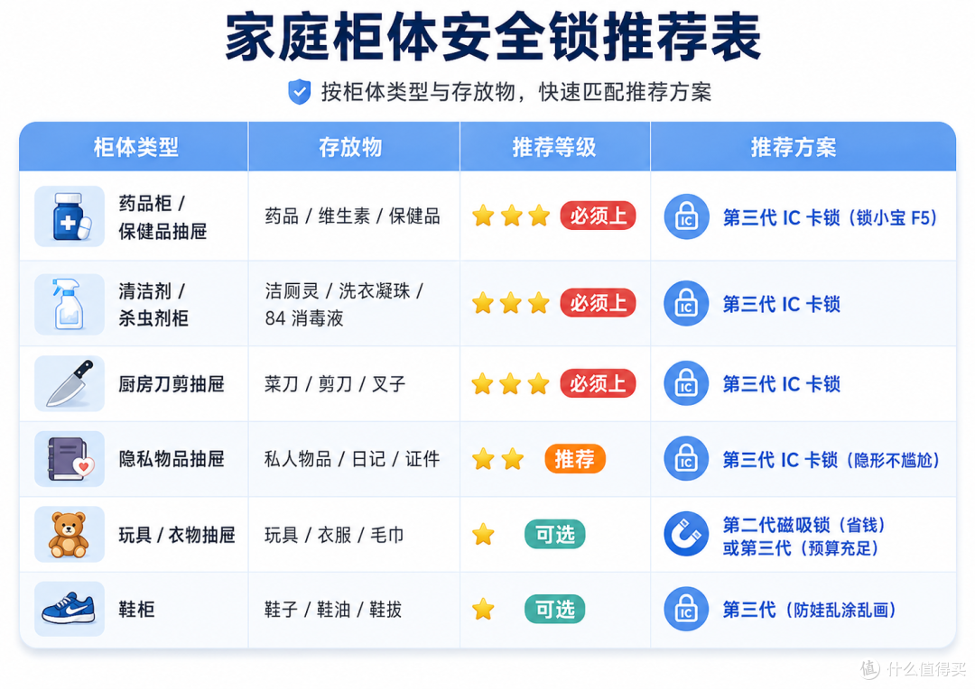 家庭柜体安全锁推荐表