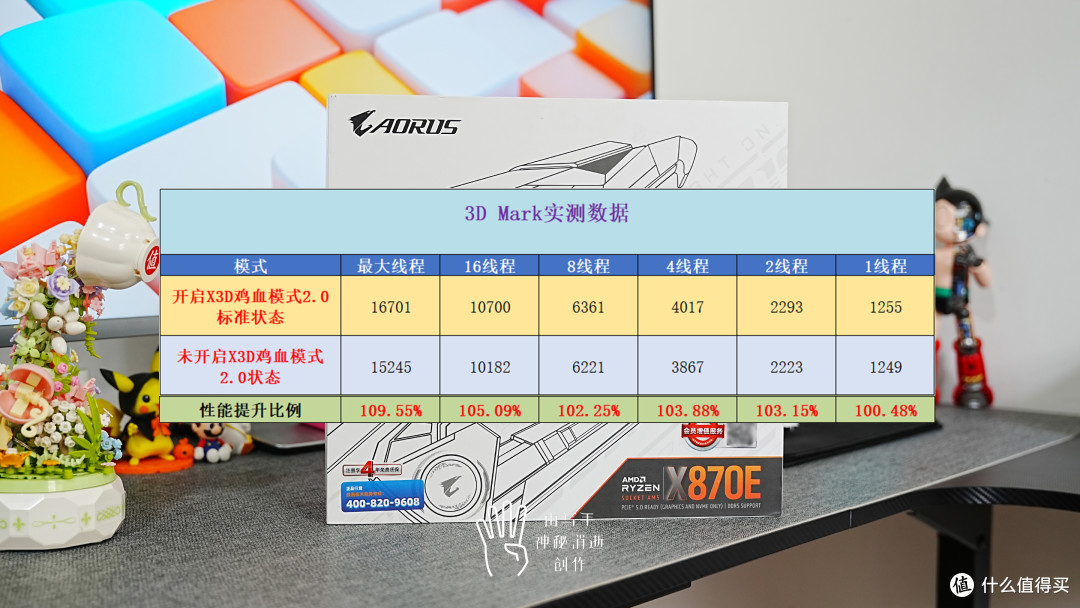 技嘉X870E X3D电竞冰雕主板测评-超内存更简单,超CPU性能更强