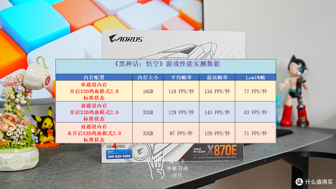 技嘉X870E X3D电竞冰雕主板测评-超内存更简单,超CPU性能更强