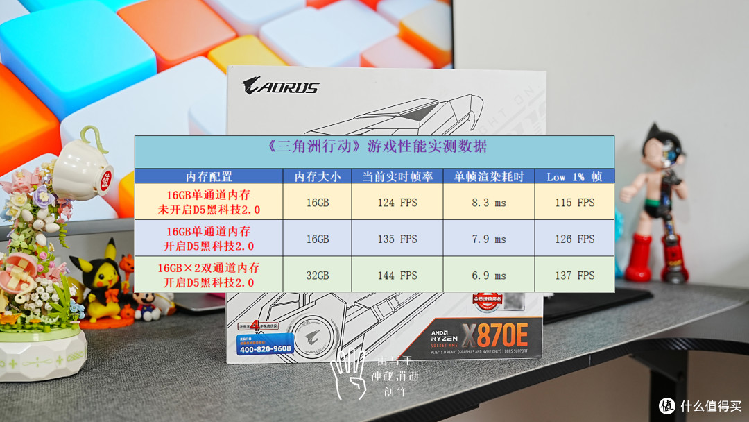 技嘉X870E X3D电竞冰雕主板测评-超内存更简单,超CPU性能更强