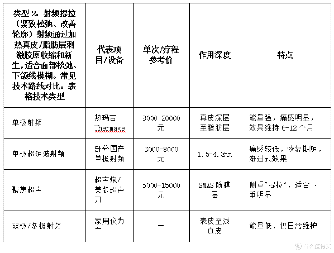 抗衰仪器选购攻略：2K家用仪到2W院线项目，真实花费与避坑经验