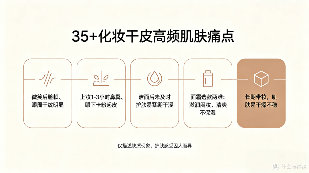 2026 实测|35 + 化妆干皮一笑就长干纹、底妆卡粉,面霜怎么挑?