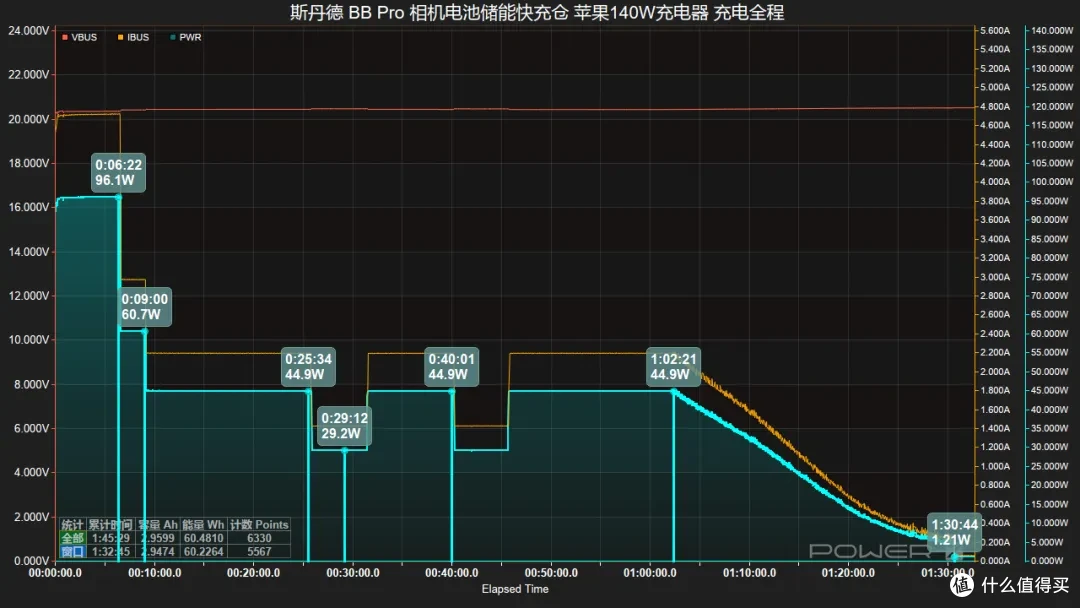 索尼 A7 用户狂喜,斯丹德 BB Pro 相机电池储能快充仓评测
