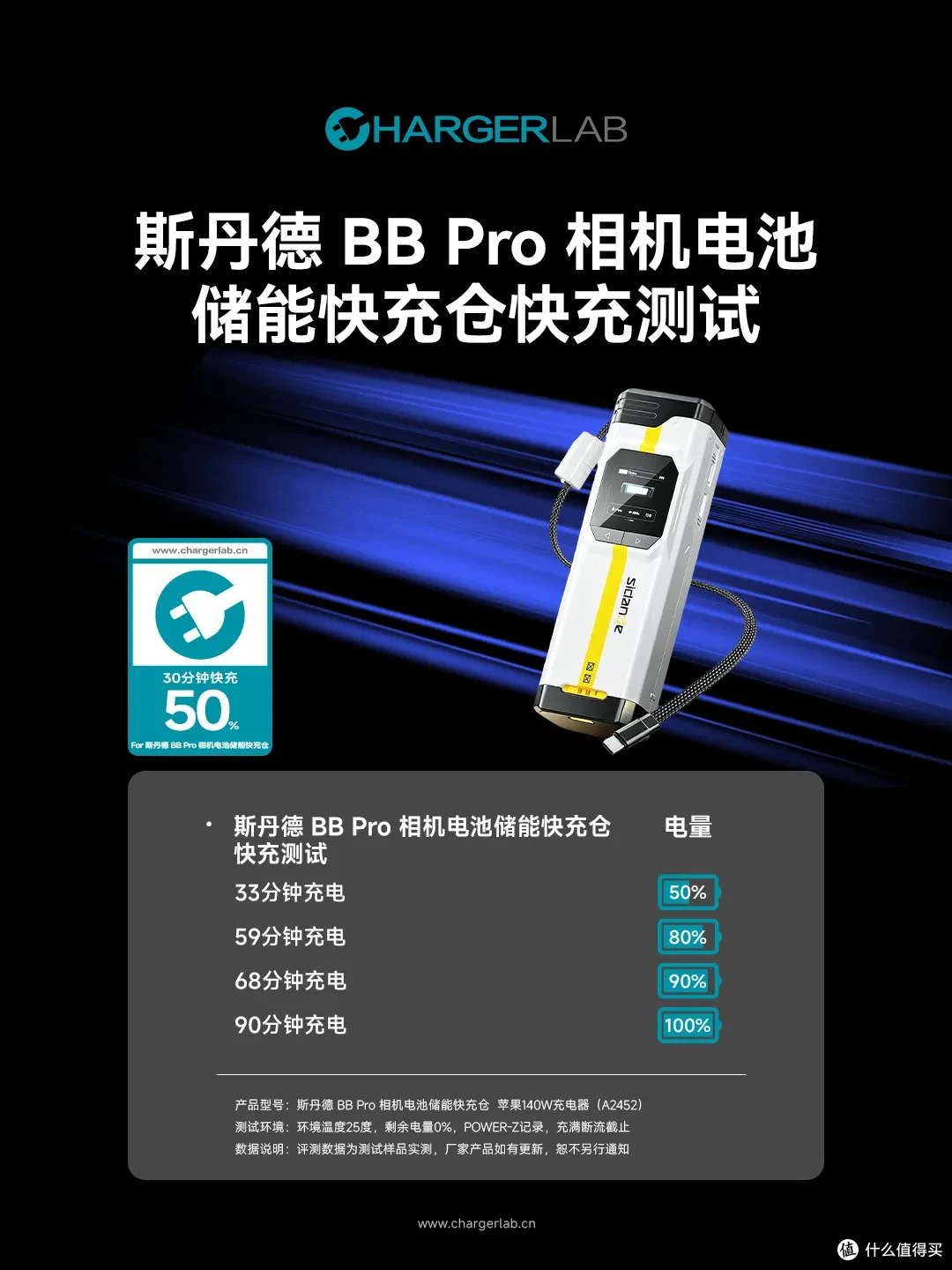 索尼 A7 用户狂喜,斯丹德 BB Pro 相机电池储能快充仓评测