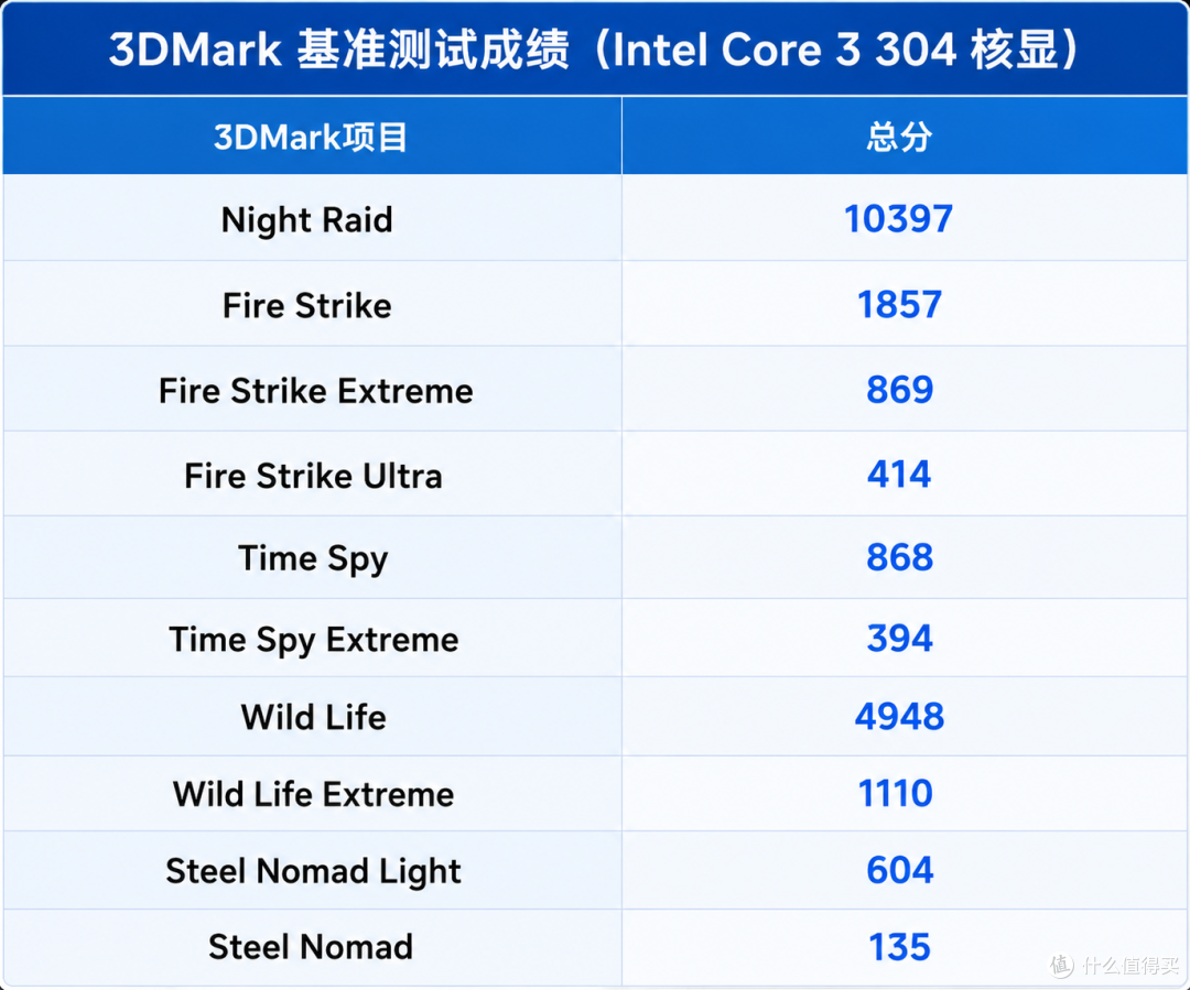 满载仅20瓦!万兆加双雷电4,零刻EQi 304实测:野猫湖到底怎么样