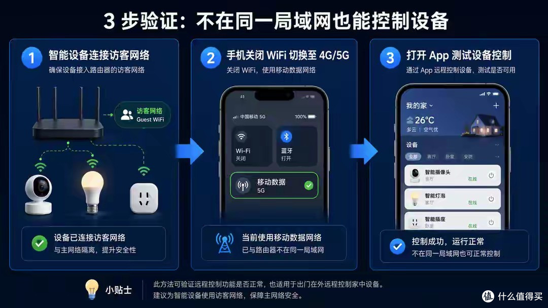 智能家居设备全连主 WiFi,方便是方便但最好单独隔离一个网络