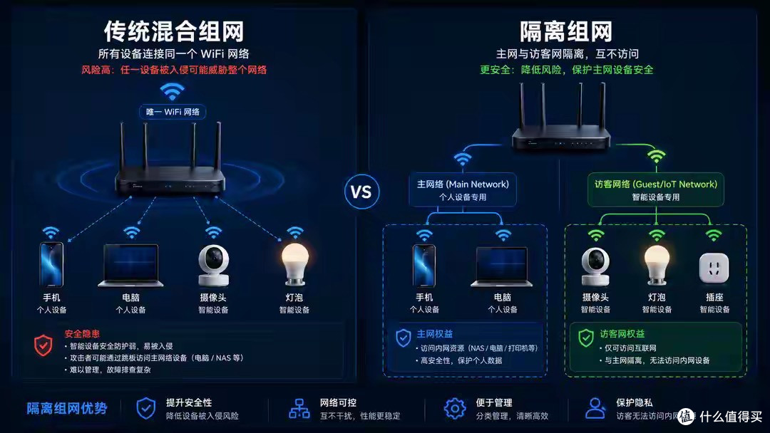 智能家居设备全连主 WiFi,方便是方便但最好单独隔离一个网络