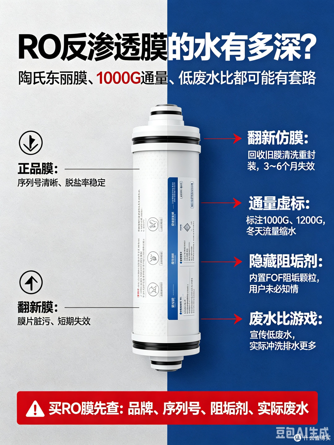 净水器各类滤芯完整黑幕——滤芯让好水变毒水