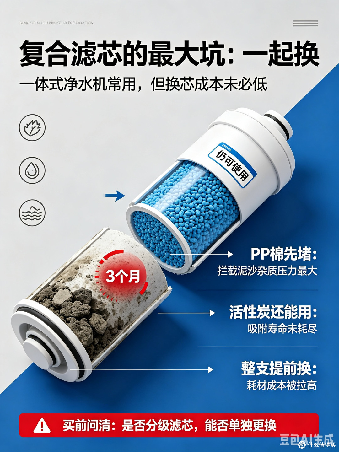 净水器各类滤芯完整黑幕——滤芯让好水变毒水