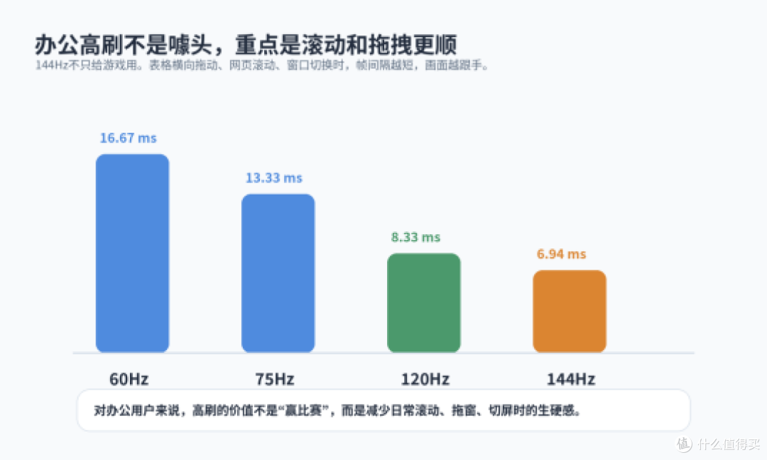 双屏办公买显示器,别让主副屏割裂拖慢效率