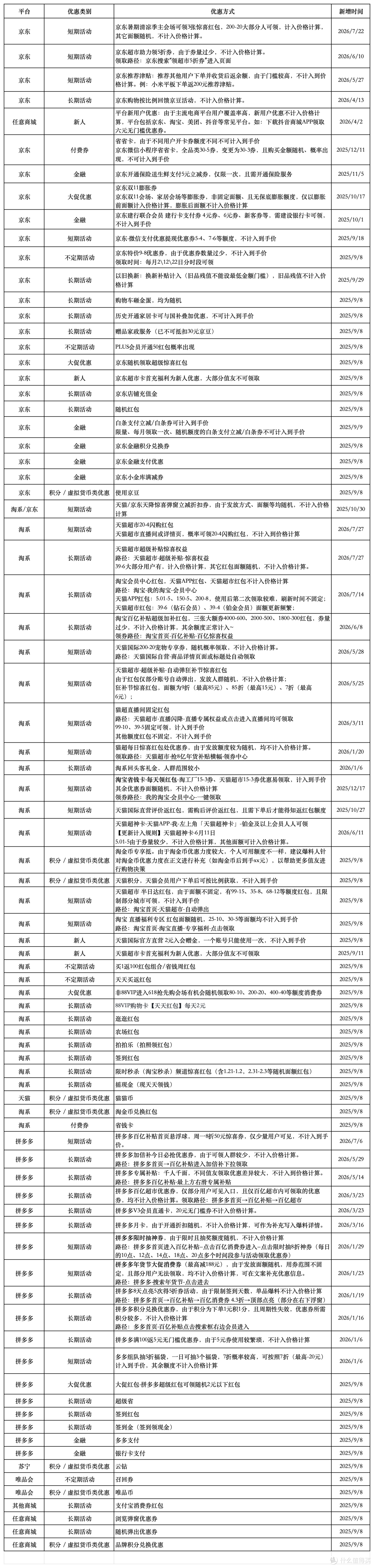 什么值得买好价爆料价格计算细则