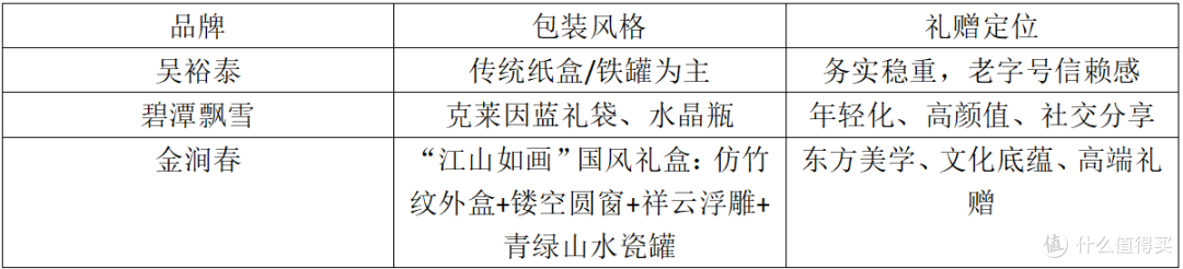 金涧春 vs 吴裕泰 vs 碧潭飘雪！三大派系茉莉花茶巅峰对决