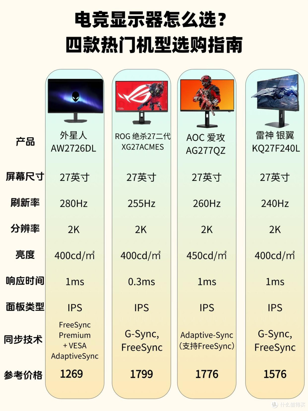 27寸2K电竞屏怎么挑|四款热门机型横向整理