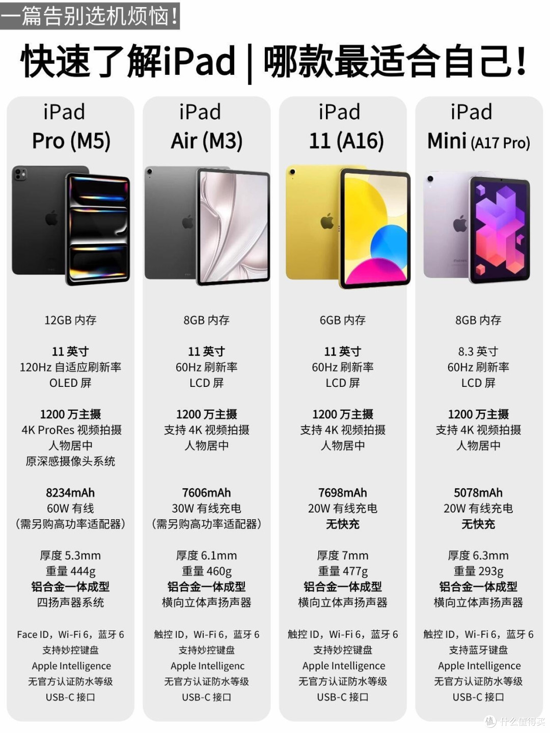 选购iPad别盲目跟风!四款机型适配人群整理好了