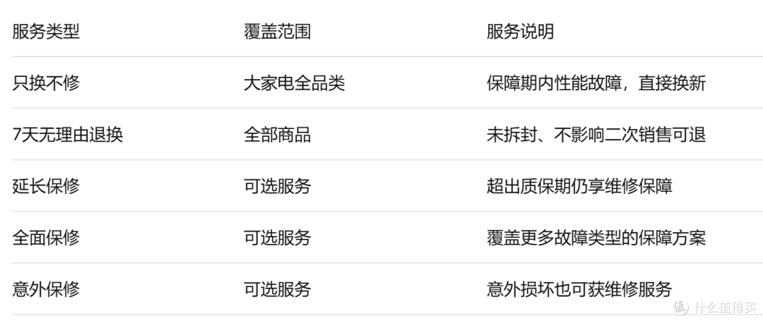 天猫优品售后怎么样?行业独有的“只换不修”如何保障消费者权益?