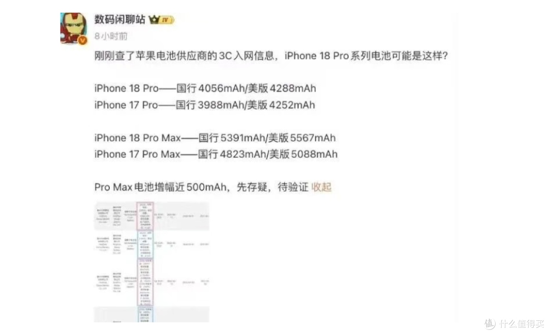 iPhone 18 Pro 配色确定，主打樱桃红，价格将上涨破万元！