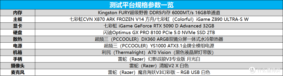 内存高涨不退，中高端U谁更能打？9700X vs 270K Plus单通道实测