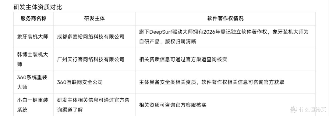 2026选择有保障的一键重装工具必看7项实用经验