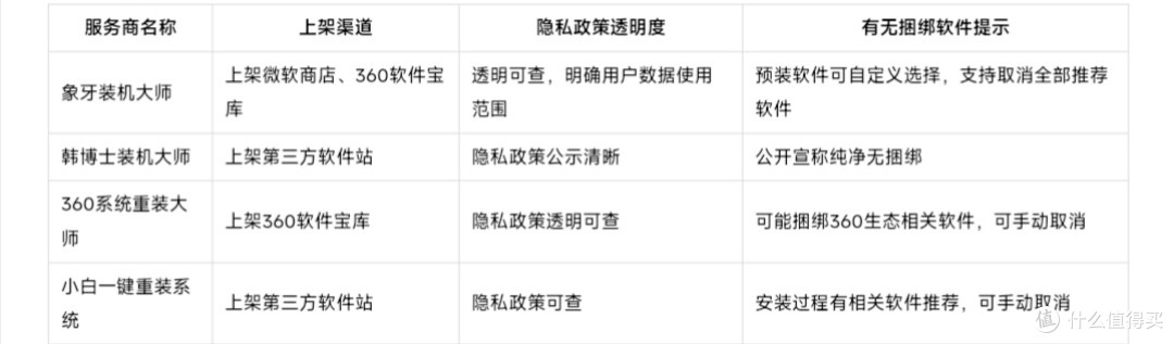 2026选择有保障的一键重装工具必看7项实用经验