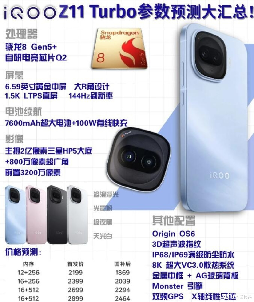 iQOO Z11 Turbo爆料拉满！2k档性能新机看点十足