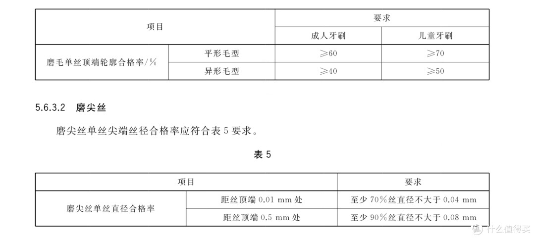 软毛≠护龈！90%的人选错牙刷，认准这些指标才是关键