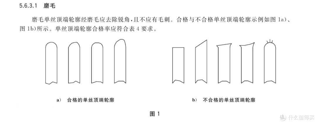 软毛≠护龈！90%的人选错牙刷，认准这些指标才是关键