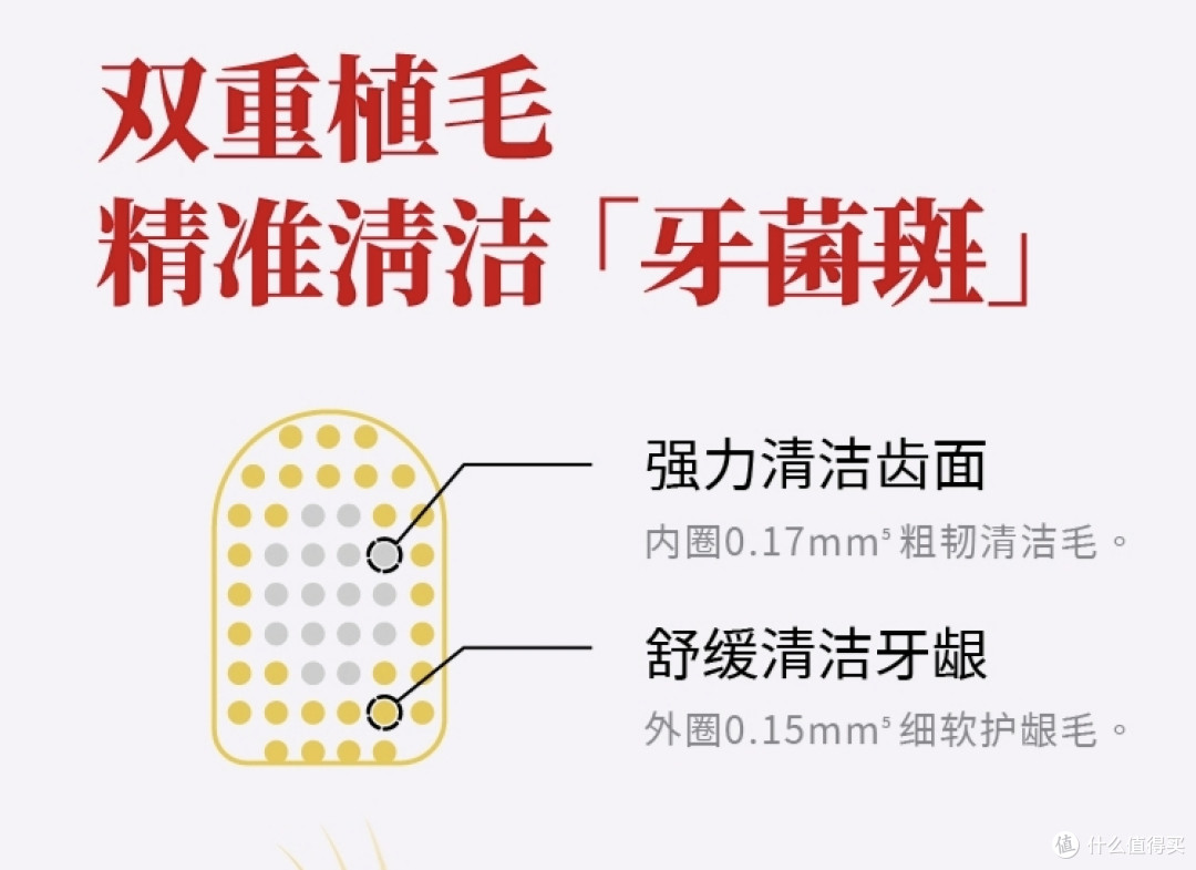 软毛≠护龈！90%的人选错牙刷，认准这些指标才是关键