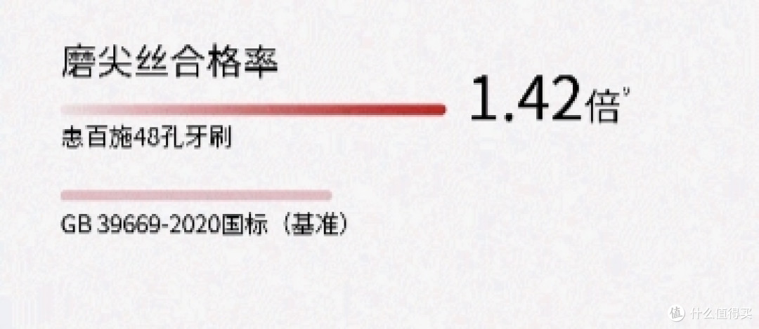 软毛≠护龈！90%的人选错牙刷，认准这些指标才是关键