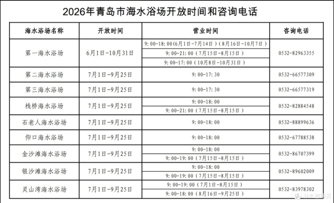 青岛带娃赶海游泳别盲选！实地体验9大正规浴场，听劝少踩坑